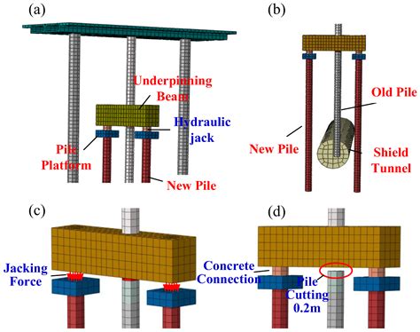Investigation on the Influence of Active Underpinning Process on Bridge ...