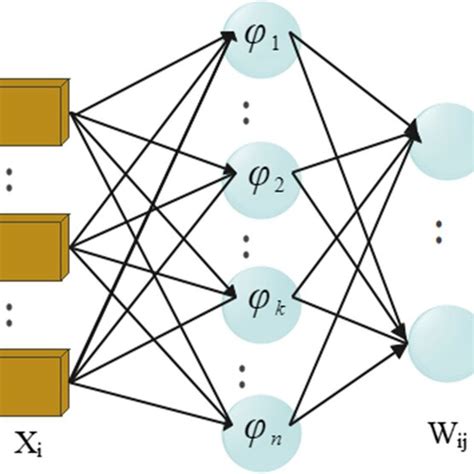 Image result for Regularization Function Neural Net