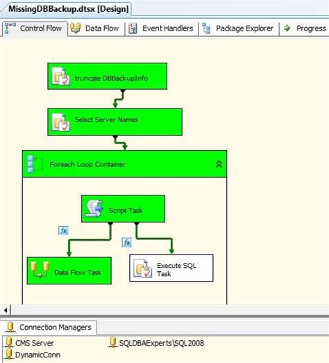 Image result for SSIS SQL Server 2014 Tutorial How to Create Package