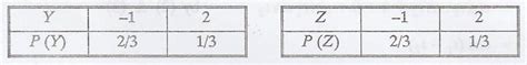 Second- Order and Wide-Sense Stationary Process - Jointly Wide-sense, N ...