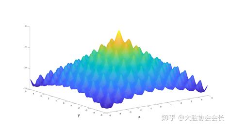 PSO MATLAB 的图像结果