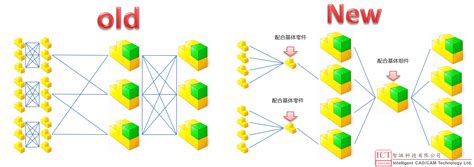 Solid Work Problems 的图像结果