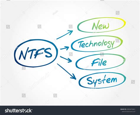 Image result for New Technology File System