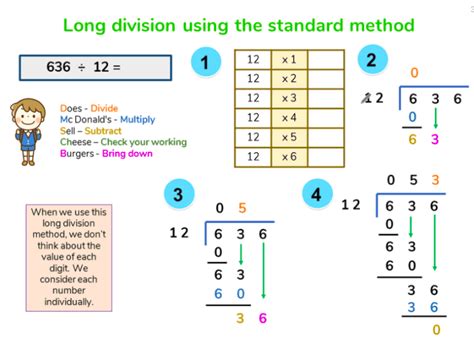 Image result for Bus Stop Method KS2