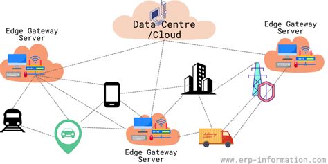 Image result for Edge Computing in Simple Words