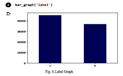 A Cloud Security Attack Detection Using Proposed BGRU and Bi-LSTM Models
