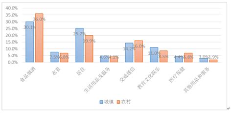 2014年宁波市城乡居民生活消费支出较快增长_国家统计局宁波市调查队