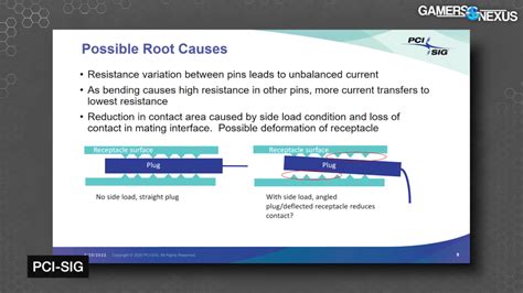 Image result for 16 Pin Graphics Card