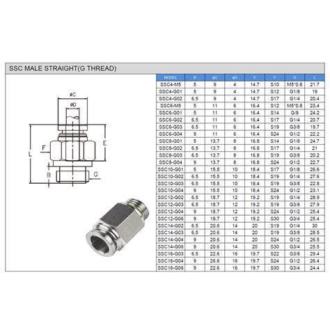 PASLANMAZ DÜZ OTO RAKOR (SS316) XR - Pneumatic Valve Store