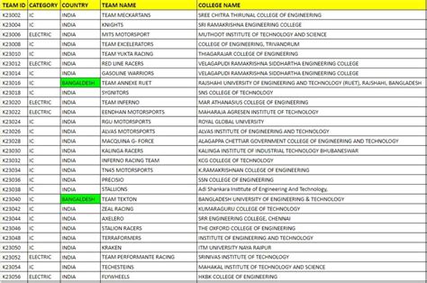 No.1 Go Kart Competition in india | India's biggest Go Kart ...