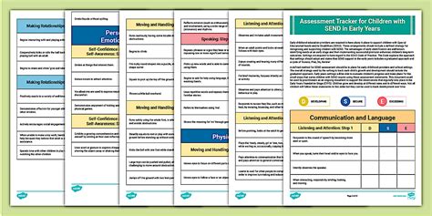Image result for Assessment Cycle EYFS