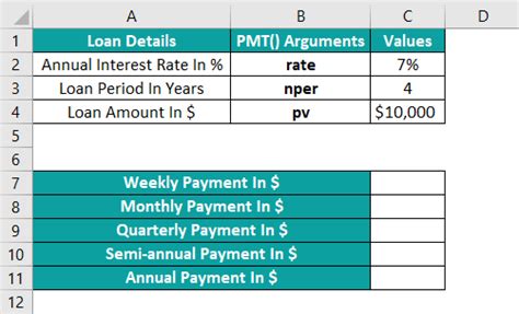 Excel-Formula PMT Function 的图像结果