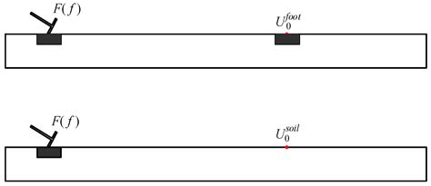 Derivation and Application of Analytical Coupling Loss Coefficient by ...