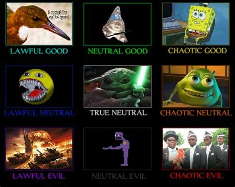 2020 memes alignment chart : r/AlignmentCharts