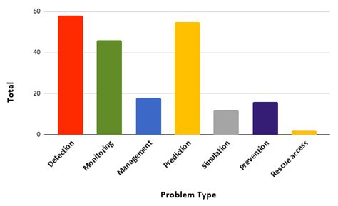 Decision Support System Development of Wildland Fire: A Systematic Mapping