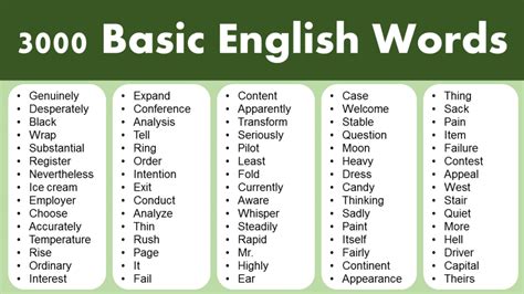 500 Basic Vocabulary Words of English With Pictures and PDF