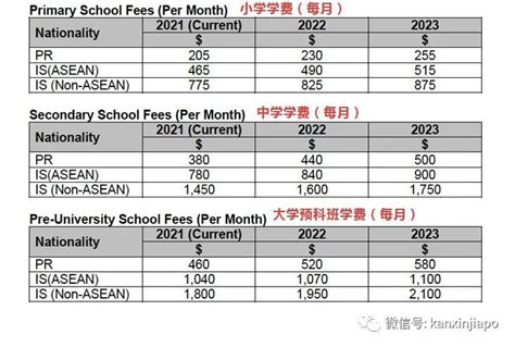 新加坡中小学学费又涨了！外国人学费将是公民的300倍…..