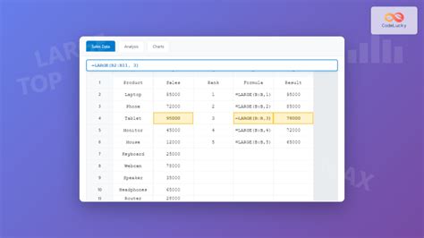 Image result for Using Large Function in Excel to Automatically Sort
