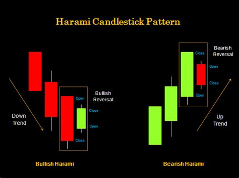 Triangle Chart Patterns and Day Trading Strategies - India Dictionary