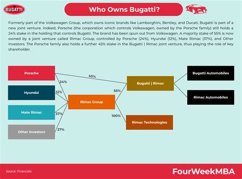 Who owns BMW? - FourWeekMBA