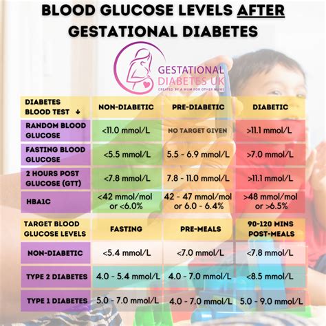 Post-birth diabetes testing • Gestational Diabetes UK