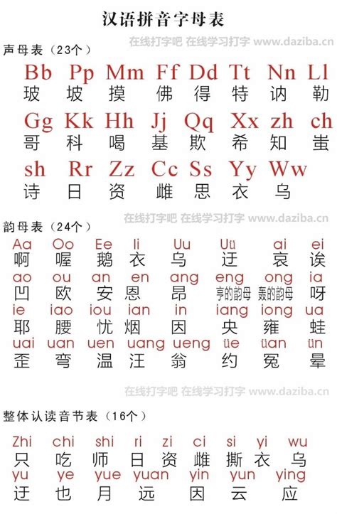 汉语拼音声母韵母表综合4张_word文档在线阅读与下载_无忧文档