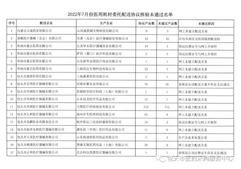 【易联阳光网】内蒙古自治区包头市2022年7月份委托配送协议核验未通过名单