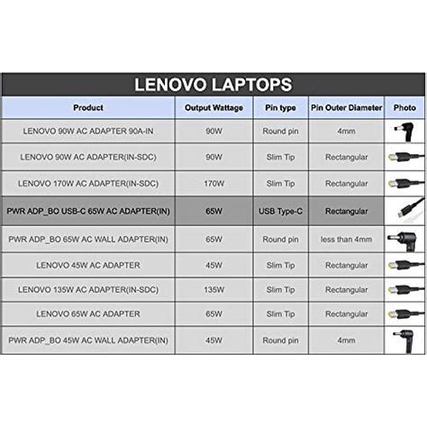 Buy Lenovo Original 65W 20V 3.25A Standard USB Type-C AC ...