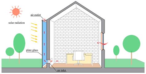 Structural and Heat Transfer Model Analysis of Wall-Mounted Solar ...
