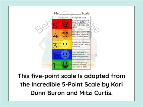 Digital 5-point Scale Incredible 5 Point Scale Behavior Scale Emotions ...