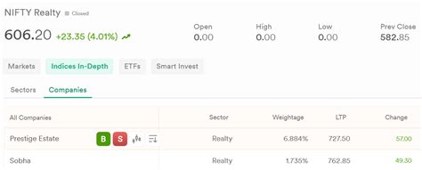 Build with Dhan: Request Indicators you want us to add on TradingView ...
