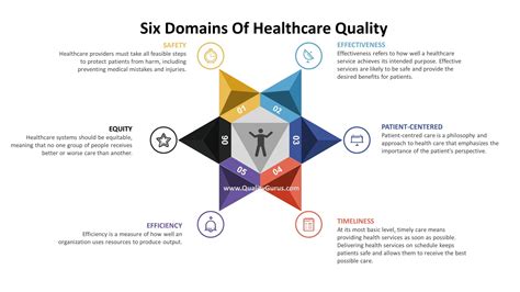 What Is Healthcare Quality And Safety at George Farrow blog