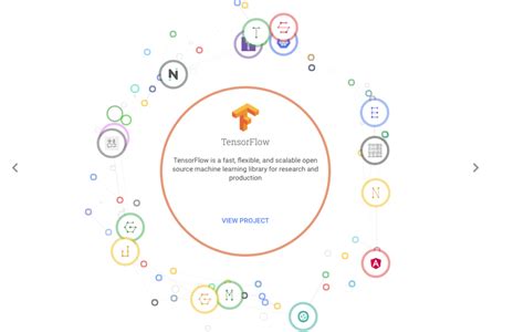 Image result for Side Project Coding