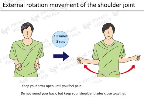 Image result for Rotation Joint Movement
