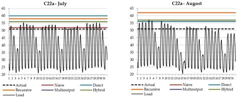 Deep Learning-Based Approaches to Optimize the Electricity Contract ...