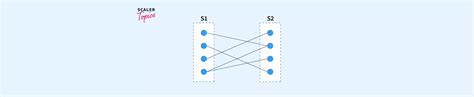Image result for Bipartite Graph Applications