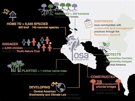 OSA Conservation is Connecting Habitats to Create Climate Resilience for People and Nature in ...