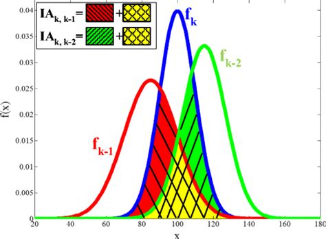 Image result for Intersection Calculation