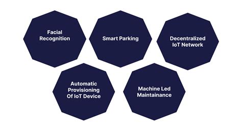 Blockchain Technology Use Cases 的图像结果