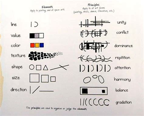 Principles 的图像结果