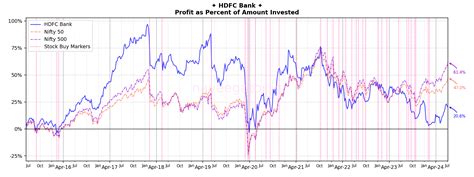 Nine years as shareholder of HDFC Bank – naveegator.in