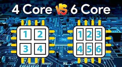 Image result for 4 Core 4 Threads vs 4 Core 8 Threads