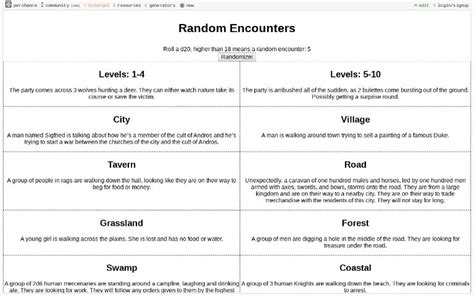 Image result for How to Create Random Encounters Foundry