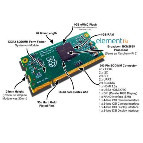 Raspberry Pi Compute Module 3 How to Use 的图像结果