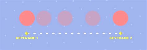 Image result for Scale Time of Keyframe Animation in After Effects