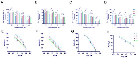 The Cytoprotective Effect of C60 Derivatives in the Self ...