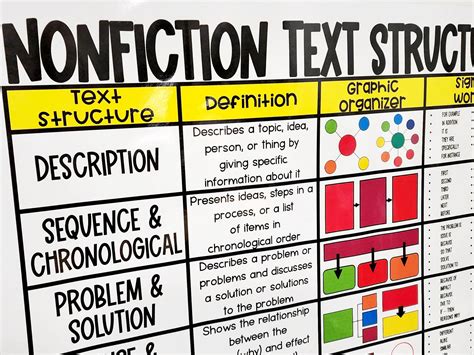 Nonfiction Text Structure Anchor Chart [Hard Good] - Option 1
