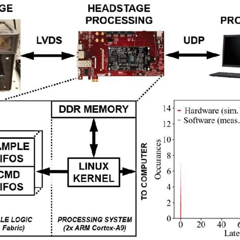 File System Data Processing 的图像结果