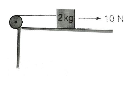 Consider the situation as shown in the figure. The moment of inertia of ...