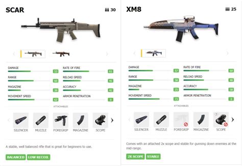 Best Gun Combination In Free Fire For Each Role In A Squad
